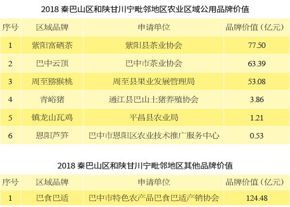 绿色扮靓秦巴农业品牌