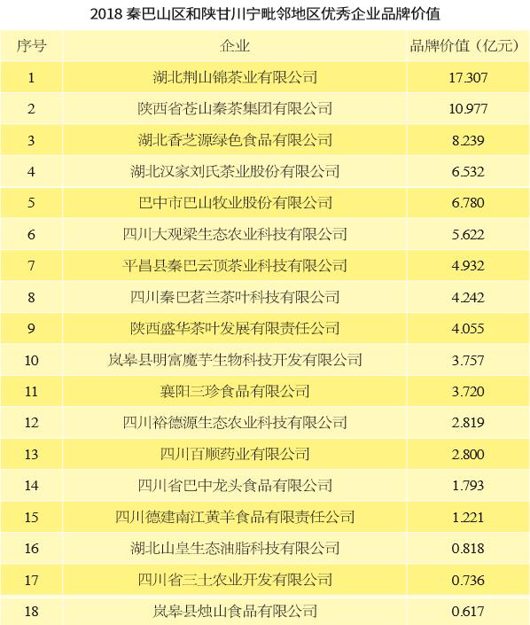 绿色扮靓秦巴农业品牌
